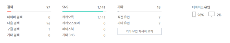  [Blog] 두 번째 티스토리 블로그 일 방문자 1000명 돌파
