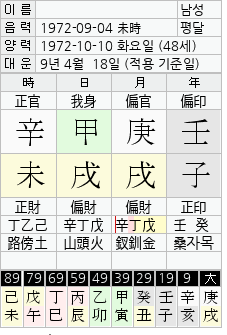 아나운서 김성주 사주