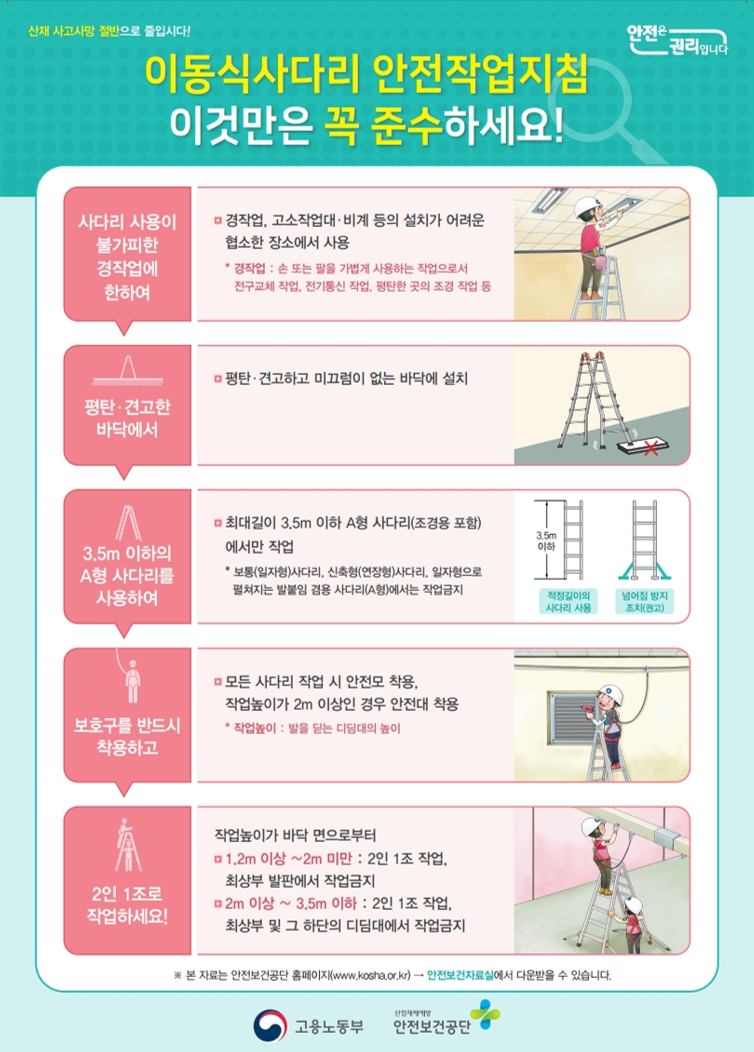 이동식사다리 안전작업지침 이것만은 꼭 준수하세요! : 네이버 블로그