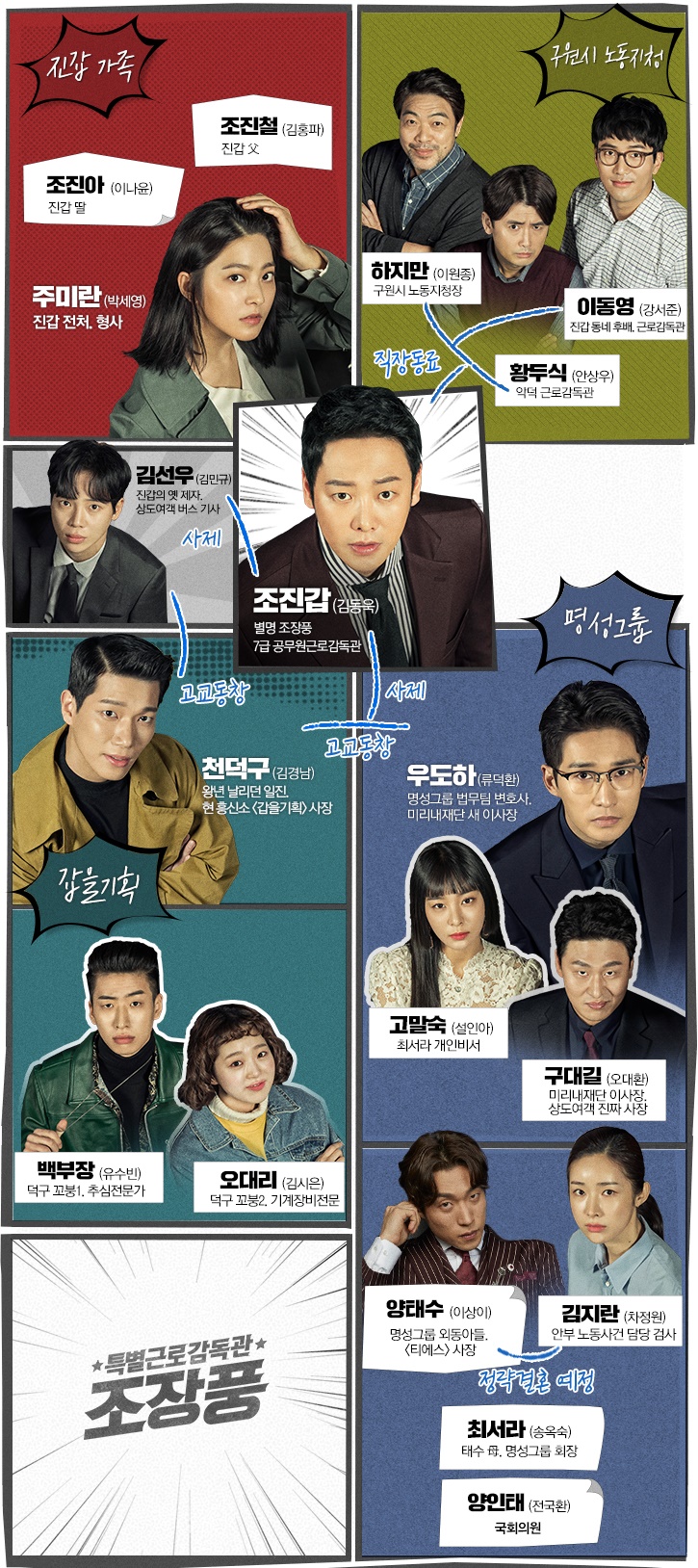  특별근로감독관 조장풍 등장인물관계도 몇부작 줄거리 김동욱 김경남 박세영 류덕환