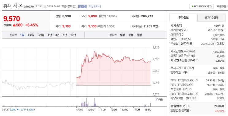  휴네시온(290270)