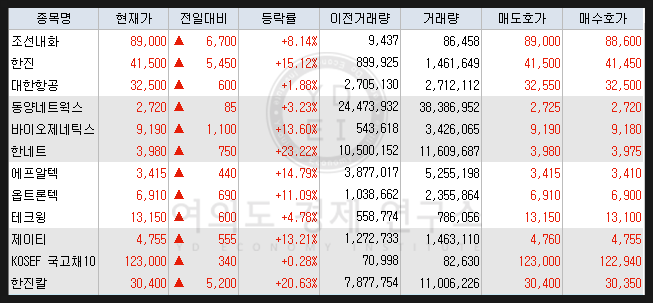 2019 년 4 월 8일 시장요약 (화폐개혁, 청호컴넷, 한네트, 의료기기, 디알젬, 엠아이텍, 5G, 이노인스트루먼트, 이슈링크 ) 2019 년 4 월 8일 시장요약 (화폐개혁, 청호컴넷, 한네트, 의료기기, 디알젬, 엠아이텍, 5G, 이노인스트루먼트, 이슈링크 )