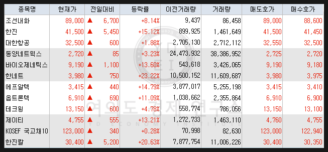 2019 년 4 월 8일 시장요약 (화폐개혁, 청호컴넷, 한네트, 의료기기, 디알젬, 엠아이텍, 5G, 이노인스트루먼트, 이슈링크 )