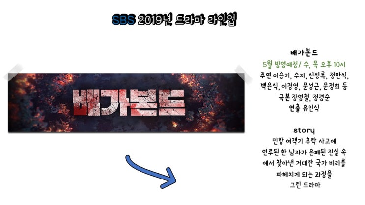 [SBS] 2019년 드라마 하반기 라인업 총정리 (배가본드, 녹두꽃)