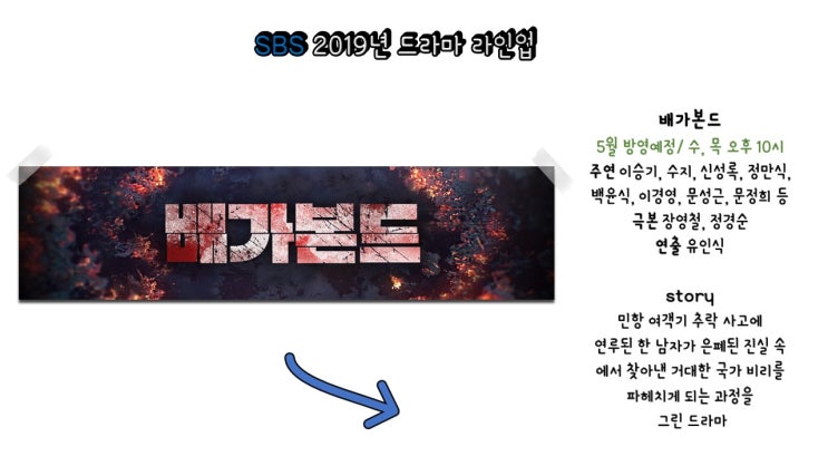  [SBS] 2019년 드라마 하반기 라인업 총정리 (배가본드, 녹두꽃)
