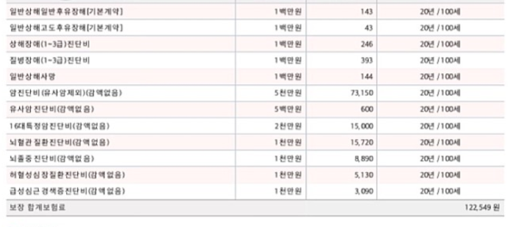  메리츠 내맘같은어린이보험 가입한거 봐주세용 ㅜㅜ
