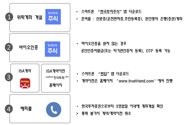 한국투자증권 ISA랩 가입안내 _ 플레인바닐라