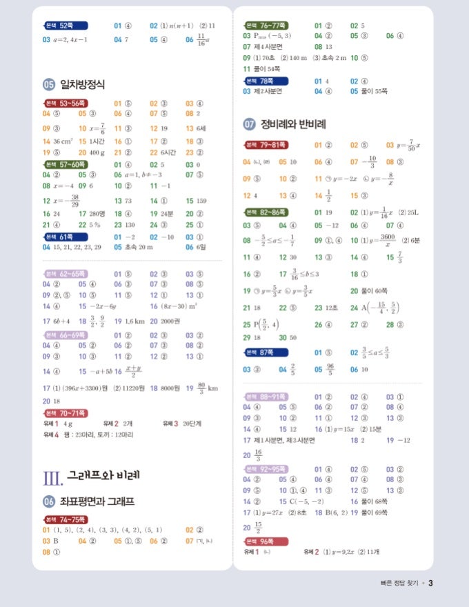 일품 중등 수학 1 상 450제 답지 (2019개정판) : 네이버 블로그