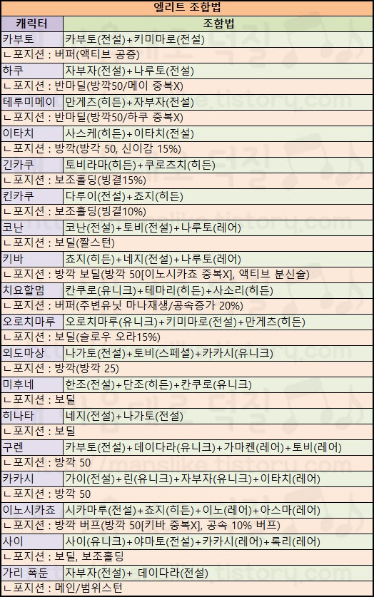 나랜디 4.9 히든조합법 및 퀴즈 정답 : 네이버 블로그 나랜디 4.9 히든조합법 및 퀴즈 정답 : 네이버 블로그