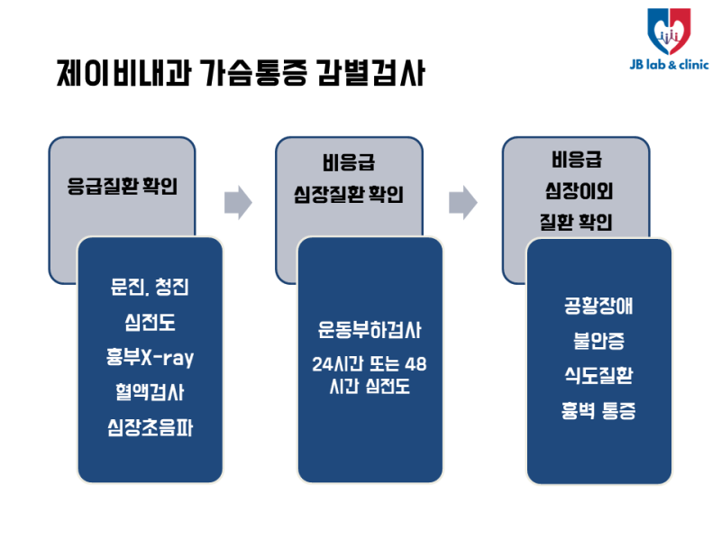 가슴 통증의 원인 6가지 4