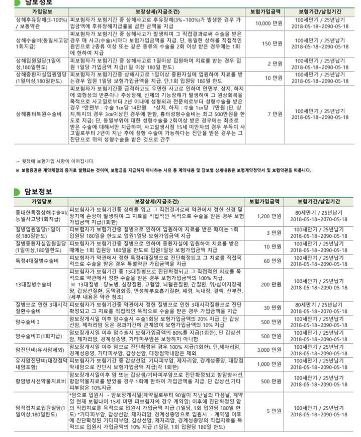 db손해보험 프로미라이프 아이러브건강보험 가입한거 봐주세여 ㅜ