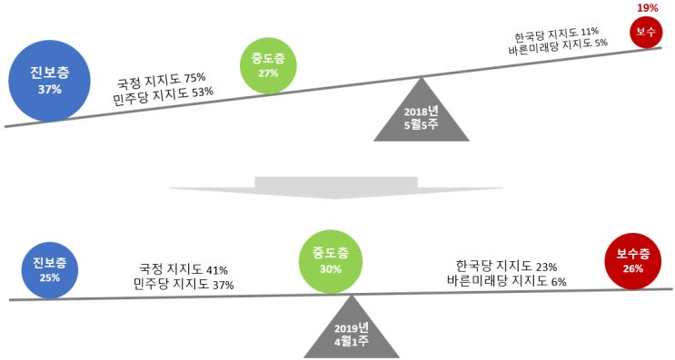  [총선특집] 성/연령별 정치성향 및 라이프스타일 분석