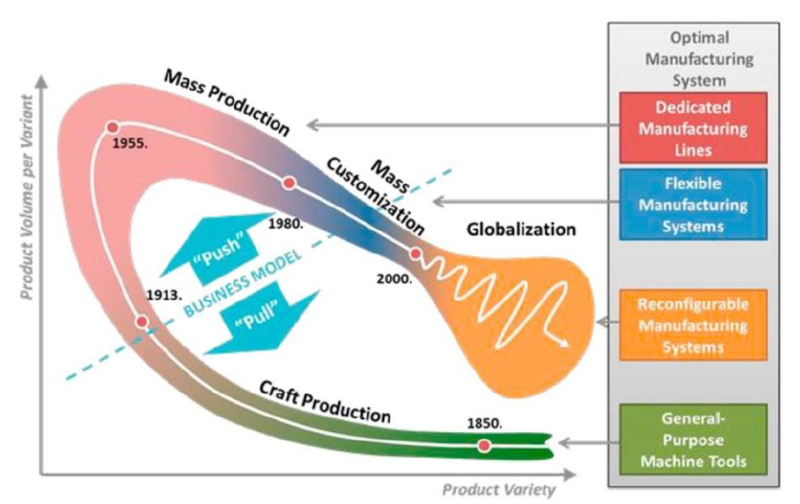 [Smart Factory][Article] Smart SCM Trend & Implications / 20190329/송상화 ...