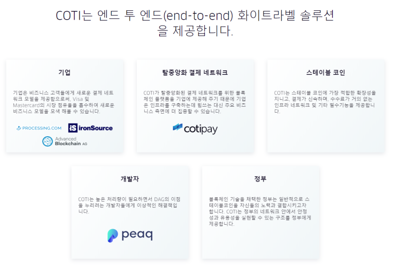 코티(Coti)코인, DAG기반의 실시간 핀테크플랫폼 코티 전망 : 네이버 블로그