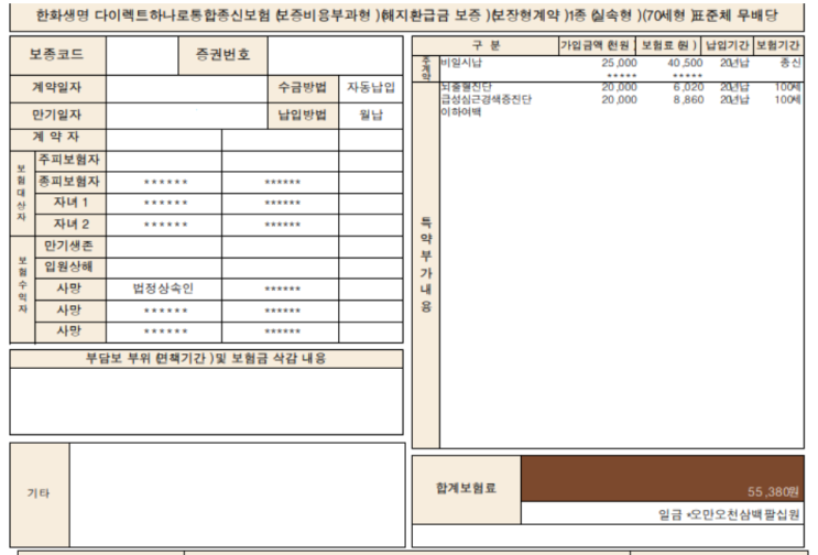 한화생명 다이렉트하나로통합종신보험 괜찮나염