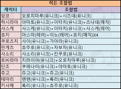 나랜디 4.9 히든조합법 및 퀴즈 정답 : 네이버 블로그 나랜디 4.9 히든조합법 및 퀴즈 정답 : 네이버 블로그