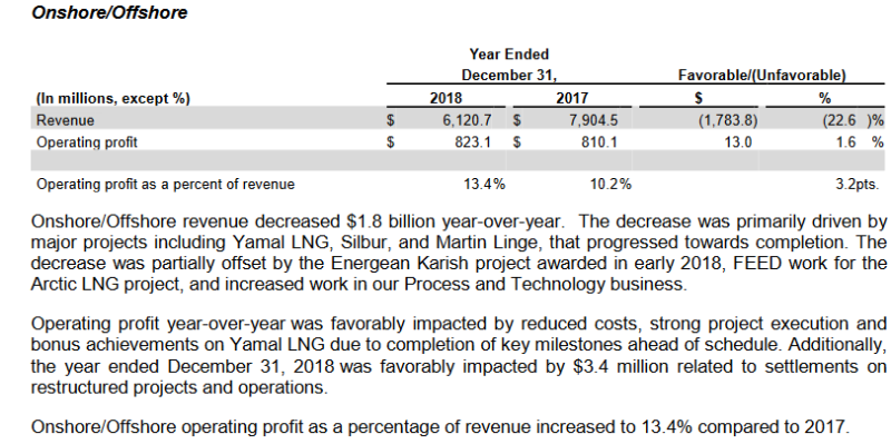 Technip FMC 적자 전환('18) : 네이버 블로그