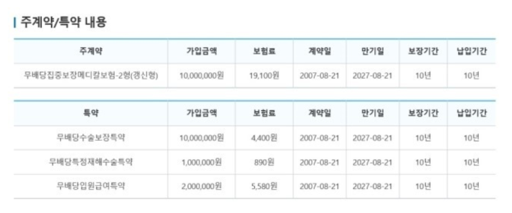  라이나생명 집중보장메디칼보험 갱신형 해지할지 고민입니다.