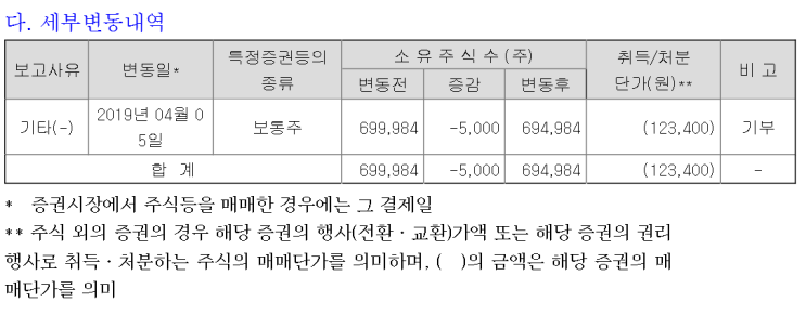  메지온 성공의 세가지 결정적 힌트