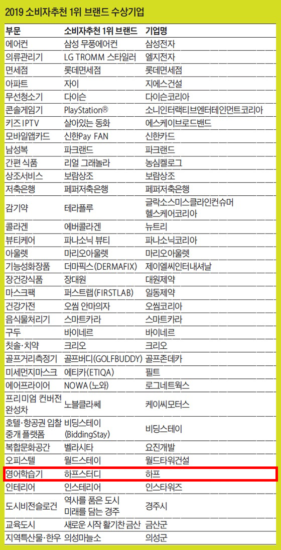  가심비 높은 소비의 지표가되다.