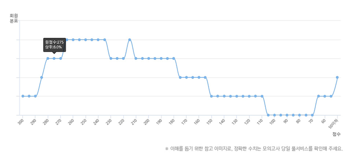  [2019년 4월 모의고사] ★2019 4월 모의고사 채점, 등급컷 확인, 대입 전략까지★ 가장 빠른 메가스터디 풀서비스!