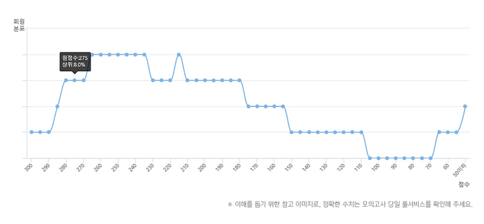 [2019년 4월 모의고사] ★2019 4월 모의고사 채점, 등급컷 확인, 대입 전략까지★ 가장 빠른 메가스터디 풀서비스!