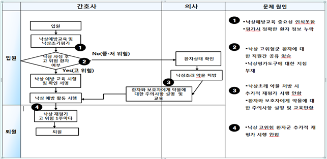  고장유형 및 영향분석(FMEA) 와 근본원인 분석 (RCA) 알아보기