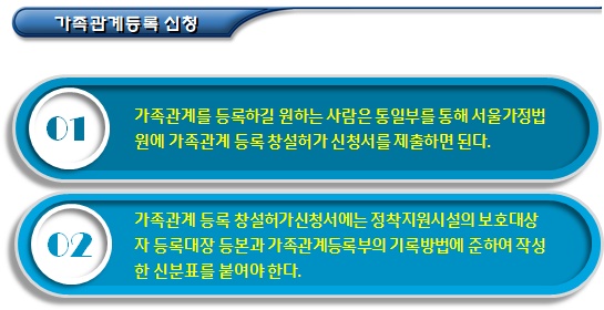 탈북자 가족관계등록 및 이혼에 관한 특례 탈북자 가족관계등록 및 이혼에 관한 특례