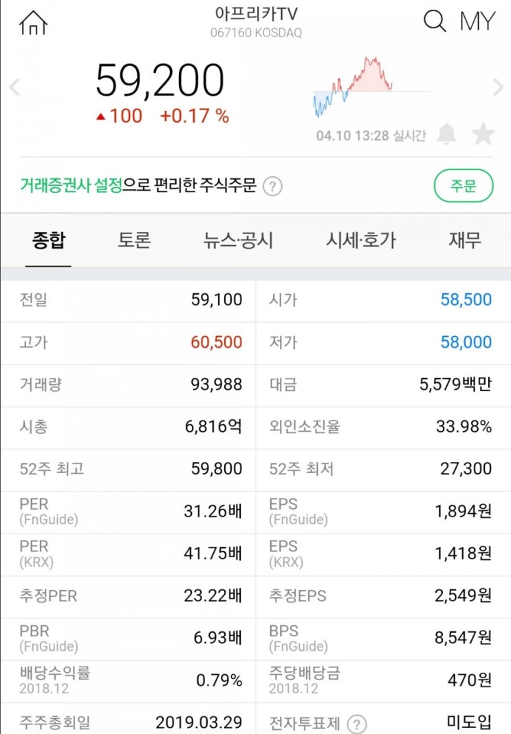  아프리카TV(067160)