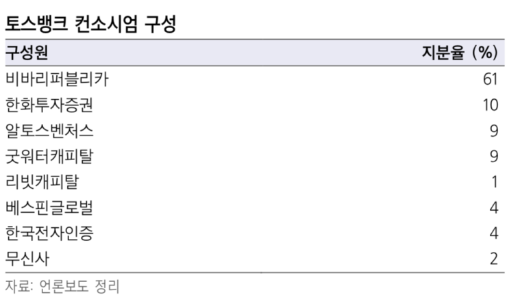  한국금융지주(Feat.토스뱅크&키움뱅크) : 2편