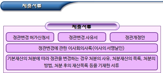 비영리재단법인 정관변경 허가신청