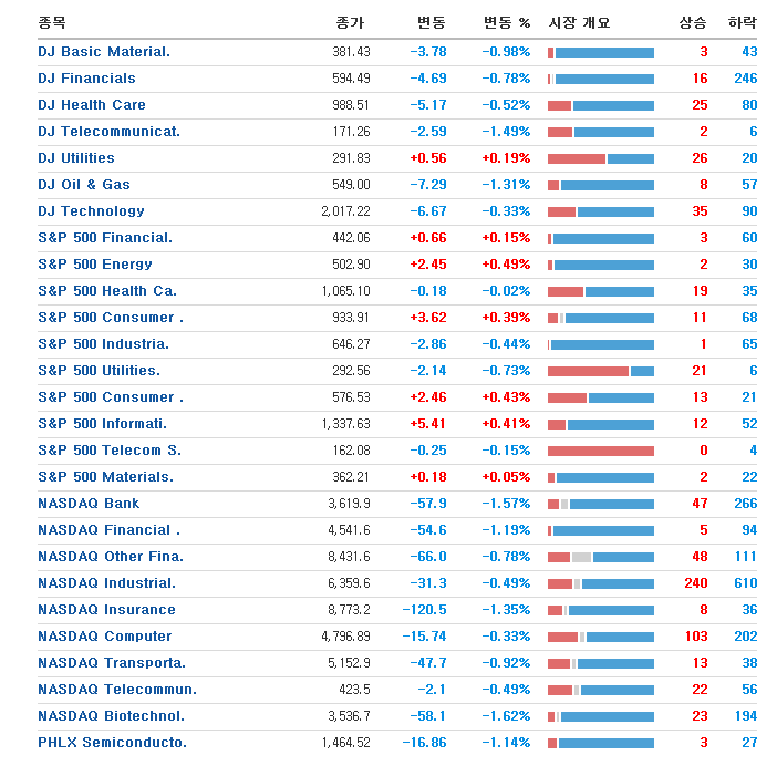 4월10일 리포트정리; LG디스플레이, 이노션, 아이쓰리시스템 4월10일 리포트정리; LG디스플레이, 이노션, 아이쓰리시스템