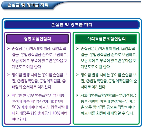 사회적협동조합연합회 및 협동조합연합회의 운영 및 감독