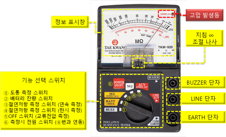  절연저항기(메거)의 사용법과 누전 찾는 법