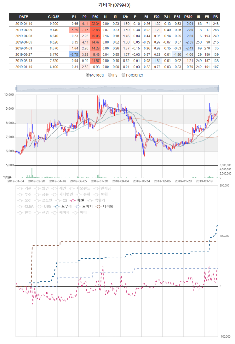수급분석, 시각화 - 보수적인 일본 거래원 : 네이버 블로그