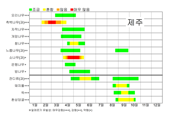 에취~! 봄철 괴로운 꽃가루 알레르기 ‘꽃가루 달력’으로 예방하세요!