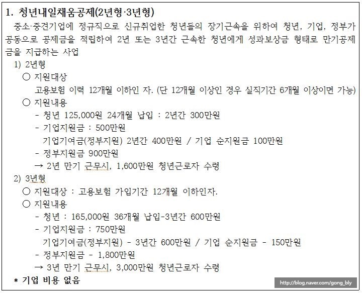  [청년내일채움공제] 워크넷 청년내일채움공제 신청 방법