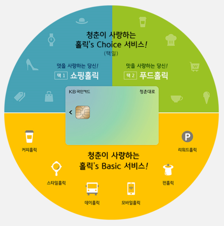  20대 30대 추천 카드 KB국민 청춘대로 카드