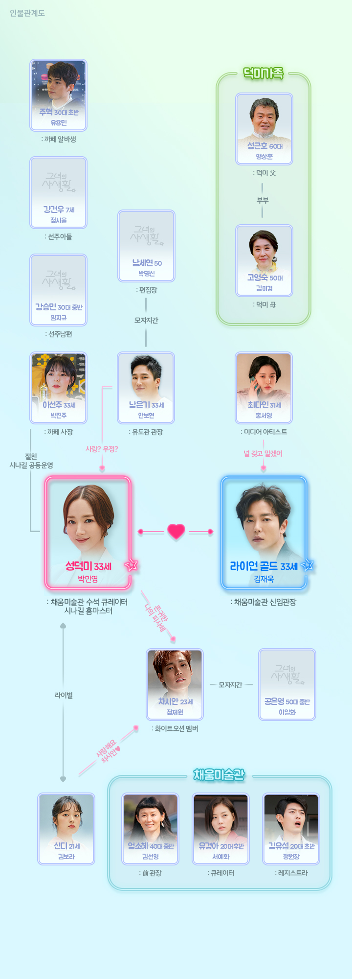  그녀의 사생활 인물관계도 등장인물 웹툰