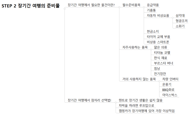  [세계여행] 한 권으로 떠나는 자동차여행 (2)