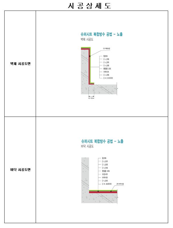  슈퍼시트 복합 방수공법 시방서