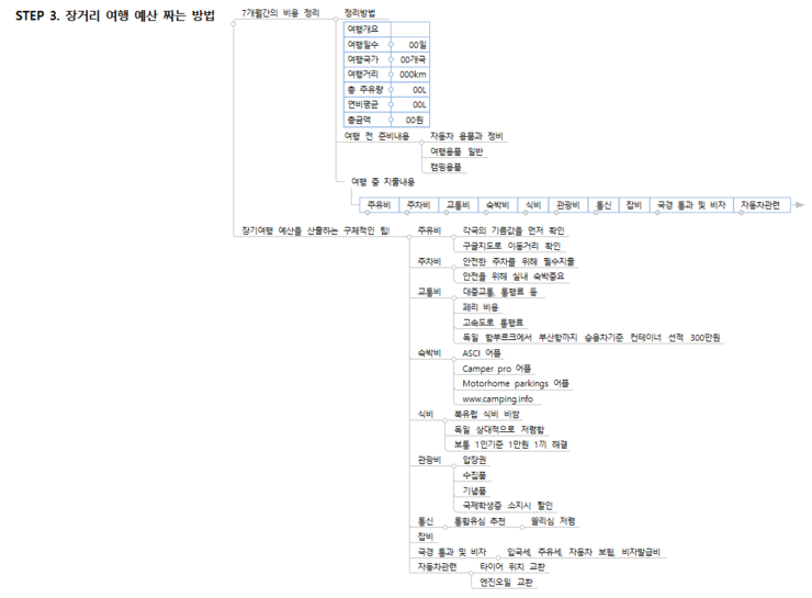  [세계여행] 한 권으로 떠나는 자동차여행 (3)