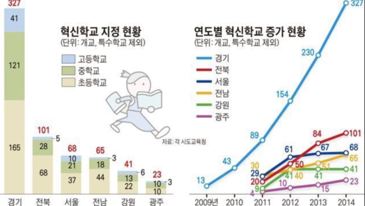  한국 대안학교 / 혁신학교 / 싱가폴조기유학