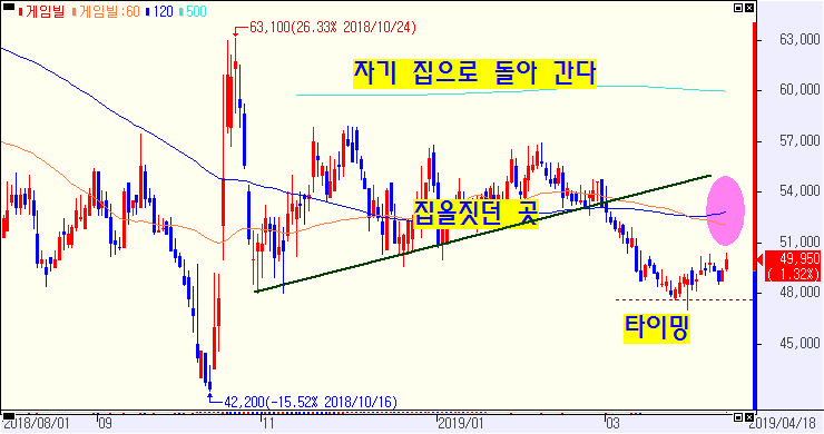  게임빌. 신일산업. 위닉스