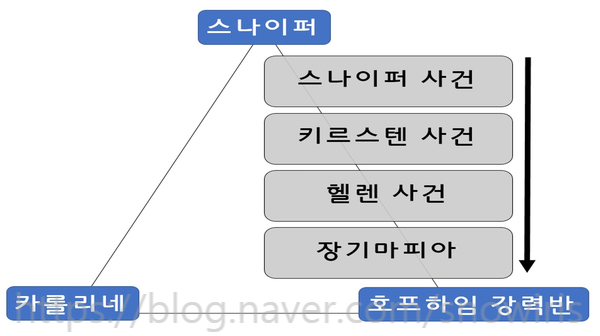  타우누스 시리즈 7권 산 자와 죽은 자(넬레 노이하우스)를 읽고