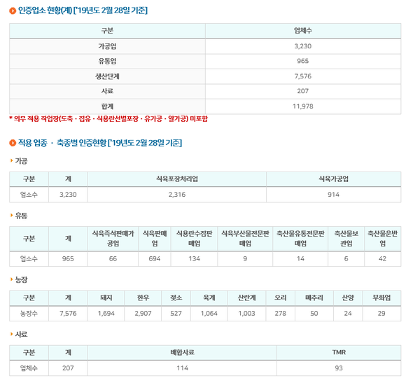 축산물 해썹 인증 선행요건 프로그램 내용(2)