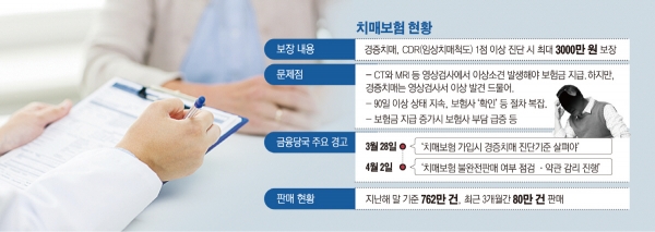 [단독]금감원, 어설픈 설계ㆍ부실논란 '치매보험 리콜제' 추진한다