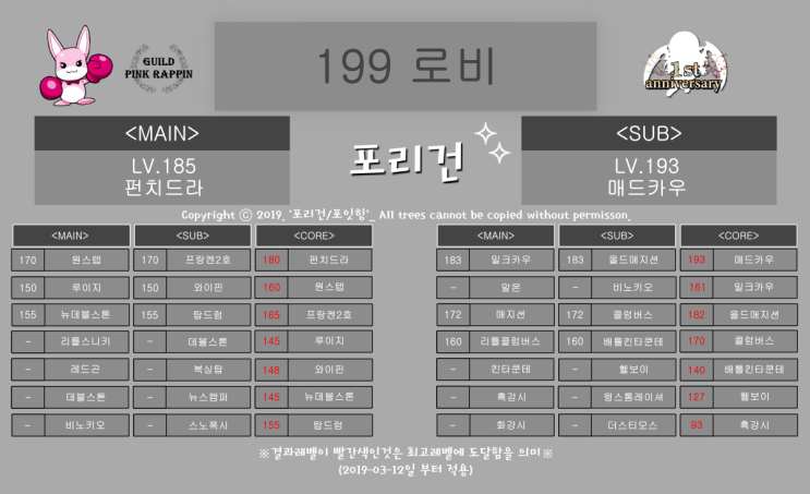  [믹스마스터]199 로비 믹스족보