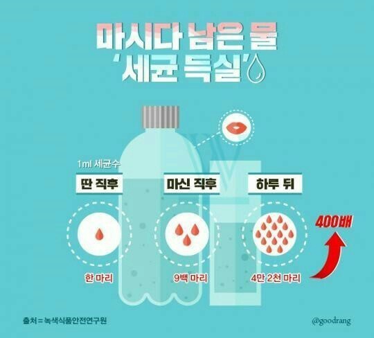  마시다 남은 생수병에 세균이  득실~~