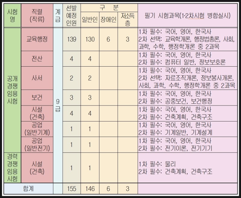 지방공무원 시험 원서접수 대구시교육청 나이스 교직원 온라인 채용 : 네이버 블로그 지방공무원 시험 원서접수 대구시교육청 나이스 교직원 온라인 채용 : 네이버 블로그